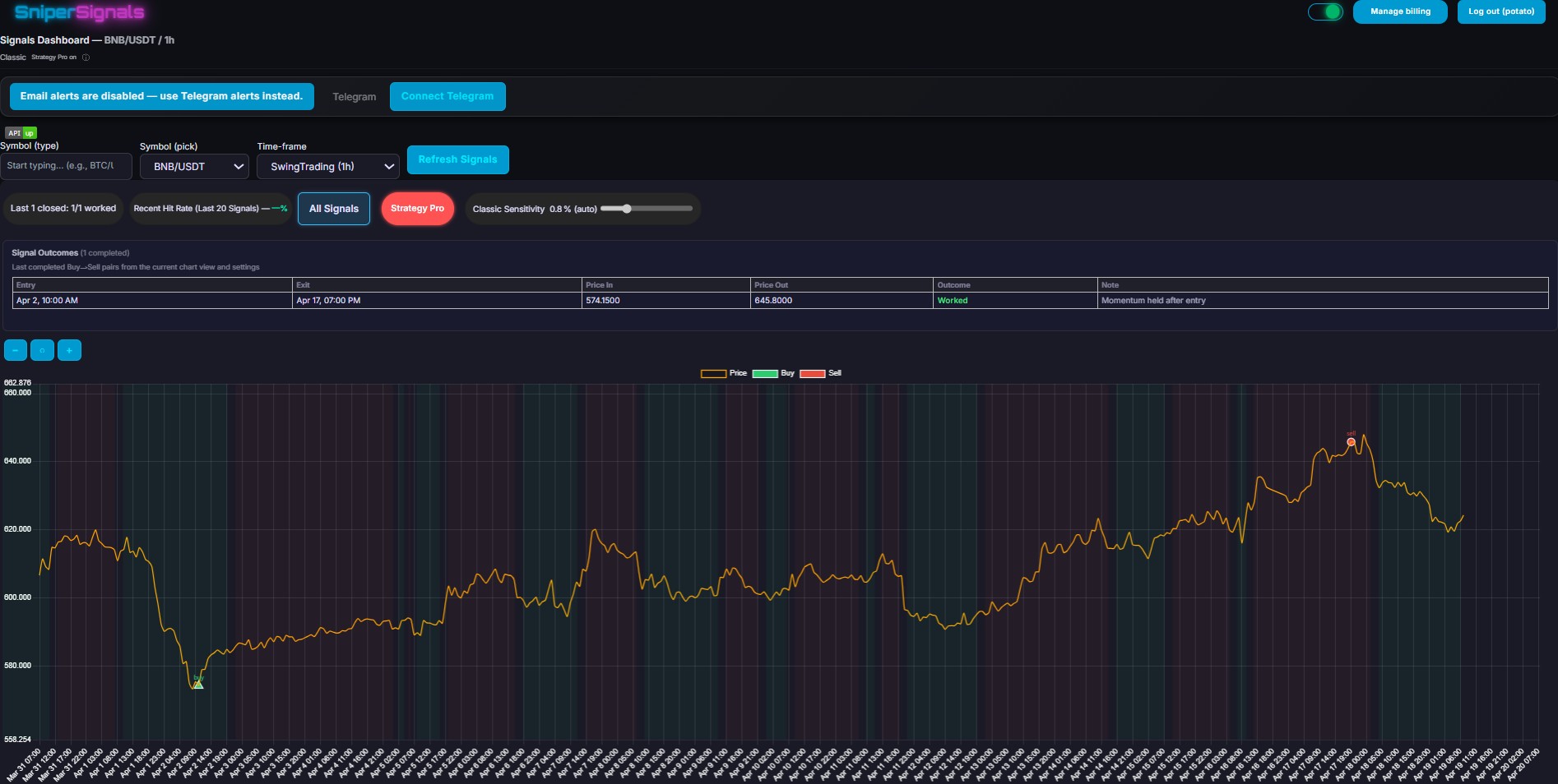 SniperSignals dashboard showing signal workflow without exchange API key access