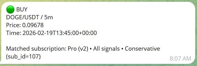 Telegram crypto signal alert showing a structured SniperSignals setup