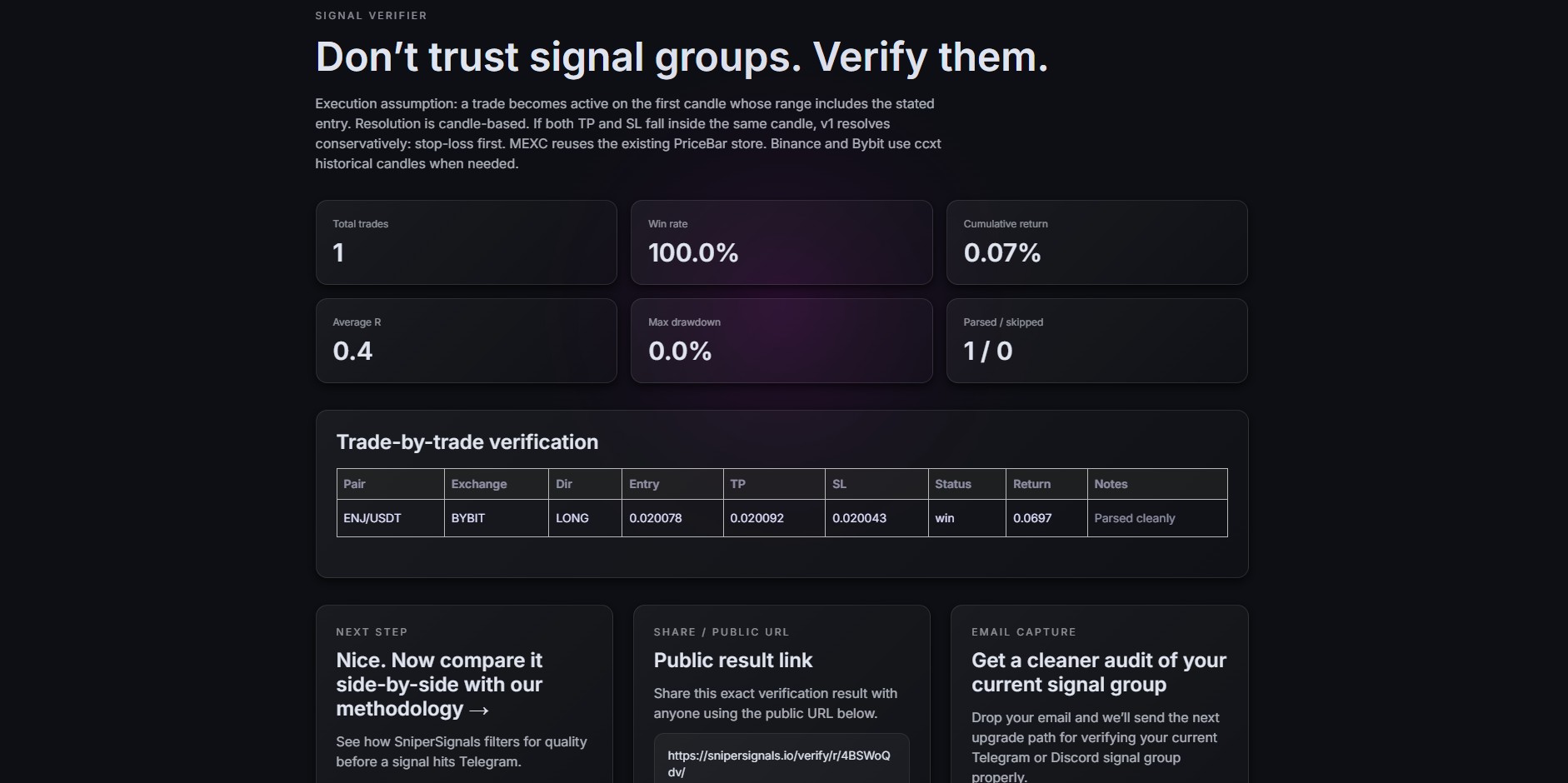crypto signal verifier result page showing summary stats and trade-by-trade verification